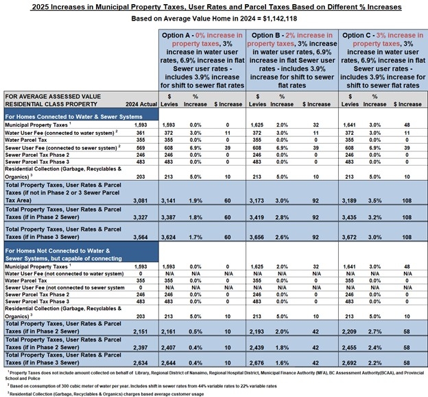 Tax Scenario Summary Document