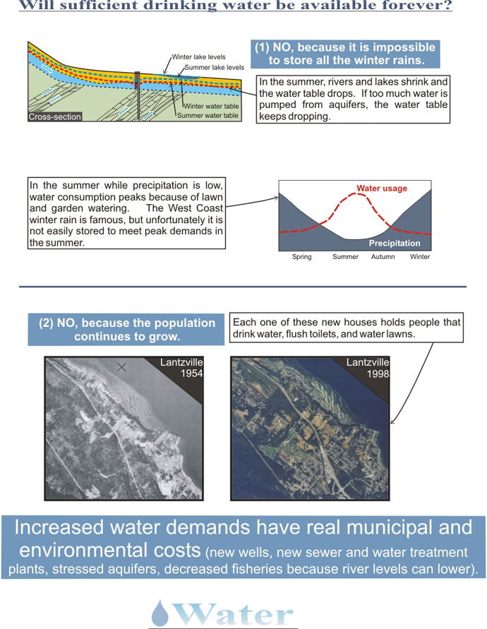 Drinking Water Availablity