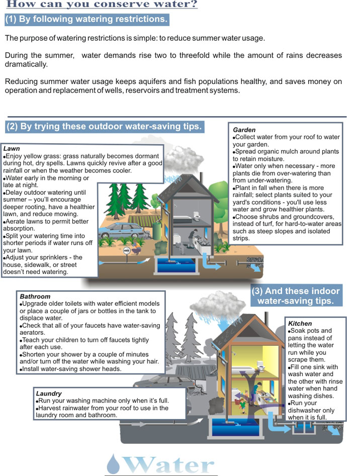 How can we conserve?