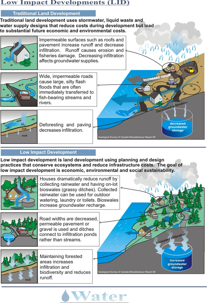 Low impact development